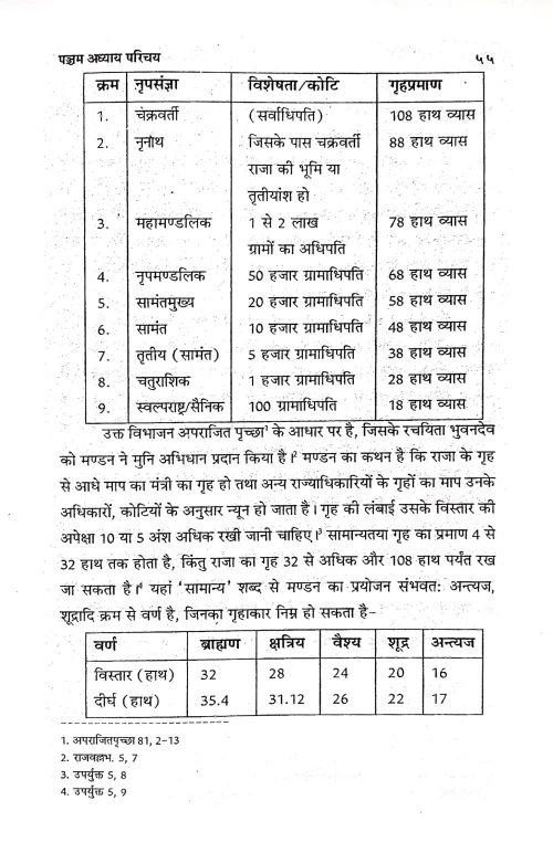 Rajavallabha Vastushastram